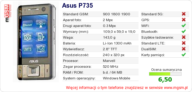 Dane telefonu Asus P735