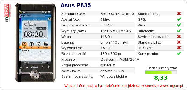Dane telefonu Asus P835