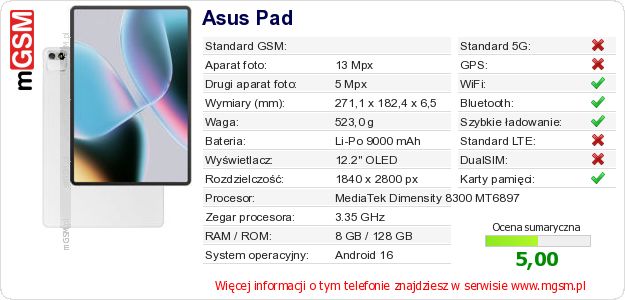 Dane telefonu Asus Pad Dane telefonu Asus Pad