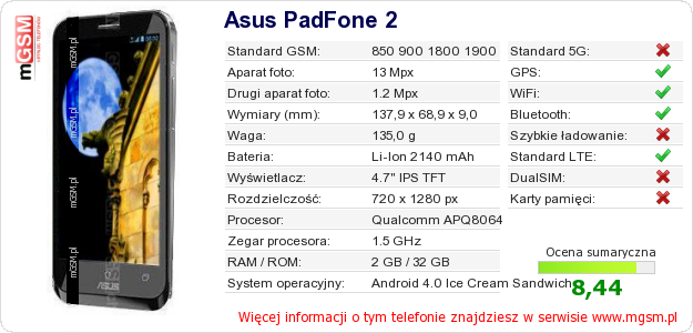 Dane telefonu Asus PadFone 2 Dane telefonu Asus PadFone 2