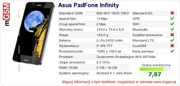 Dane telefonu Asus PadFone Infinity Dane telefonu Asus PadFone Infinity