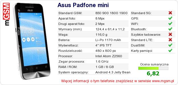 Dane telefonu Asus Padfone mini