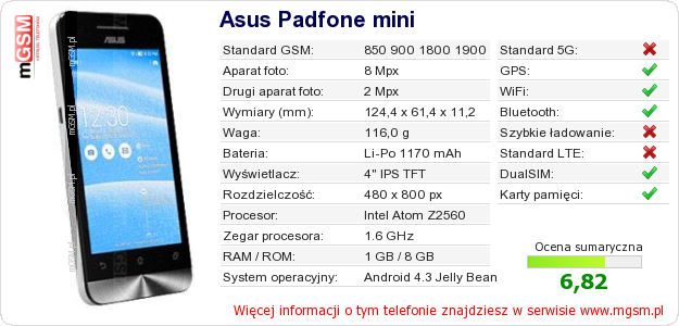 Dane telefonu Asus Padfone mini Dane telefonu Asus Padfone mini
