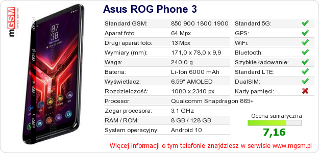 Dane telefonu Asus ROG Phone 3