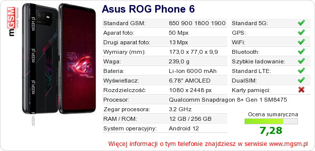 Dane telefonu Asus ROG Phone 6