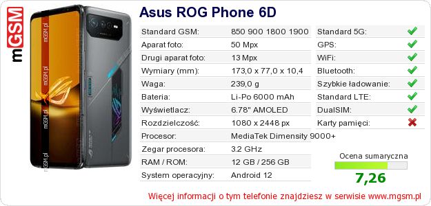 Dane telefonu Asus ROG Phone 6D Dane telefonu Asus ROG Phone 6D