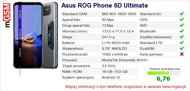 Dane telefonu Asus ROG Phone 6D Ultimate