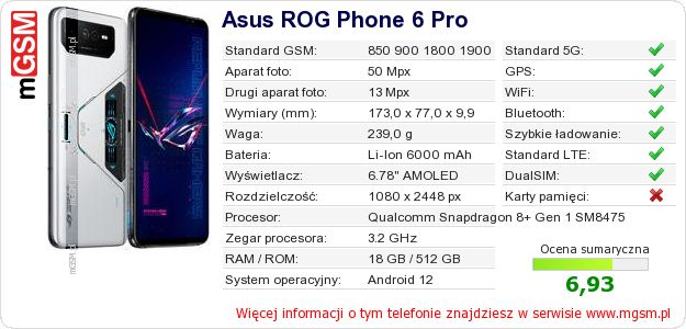 Dane telefonu Asus ROG Phone 6 Pro