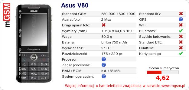 Dane telefonu Asus V80
