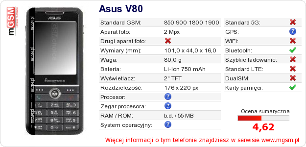 Dane telefonu Asus V80