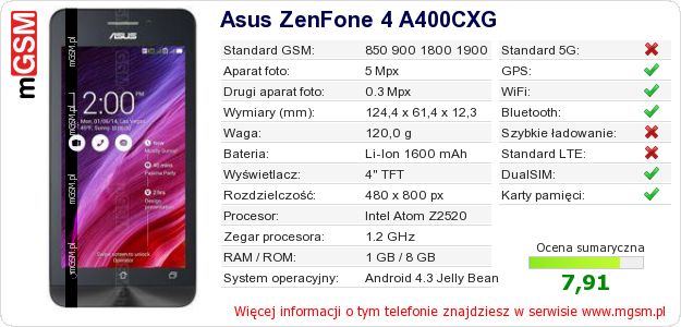 Dane telefonu Asus ZenFone 4 A400CXG
