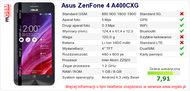 Dane telefonu Asus ZenFone 4 A400CXG