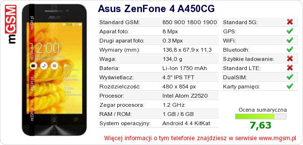 Dane telefonu Asus ZenFone 4 A450CG