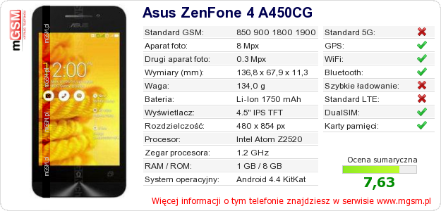 Dane telefonu Asus ZenFone 4 A450CG
