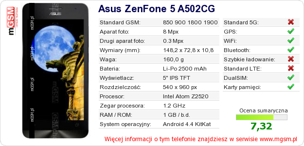 Dane telefonu Asus ZenFone 5 A502CG