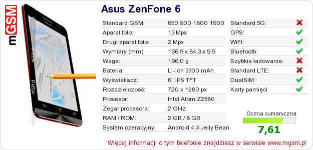 Dane telefonu Asus ZenFone 6 Dane telefonu Asus ZenFone 6