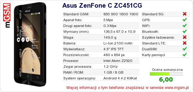 Dane telefonu Asus ZenFone C ZC451CG Dane telefonu Asus ZenFone C ZC451CG