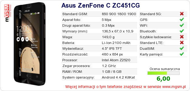 Dane telefonu Asus ZenFone C ZC451CG Dane telefonu Asus ZenFone C ZC451CG