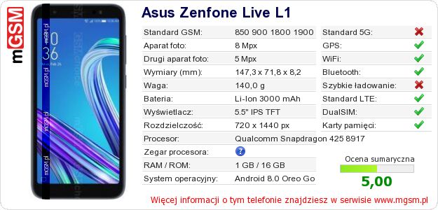 Dane telefonu Asus Zenfone Live L1 Dane telefonu Asus Zenfone Live L1