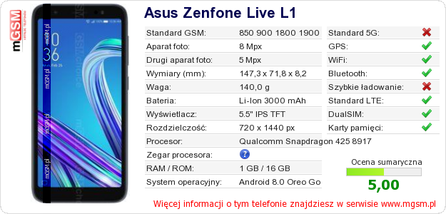 Dane telefonu Asus Zenfone Live L1