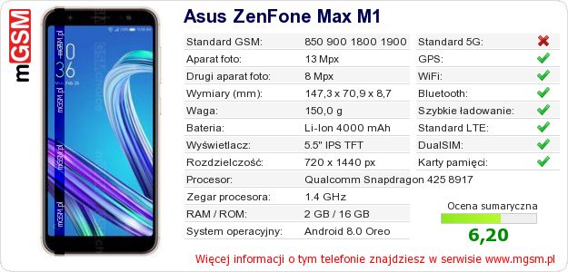 Dane telefonu Asus ZenFone Max M1