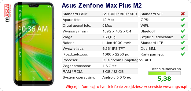 Dane telefonu Asus Zenfone Max Plus M2