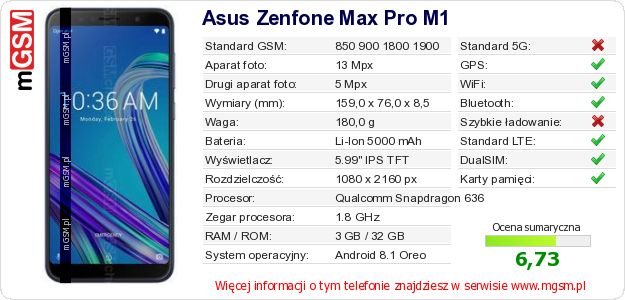 Dane telefonu Asus Zenfone Max Pro M1 Dane telefonu Asus Zenfone Max Pro M1