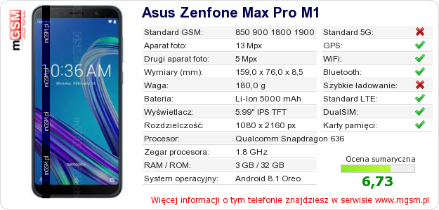 Dane telefonu Asus Zenfone Max Pro M1