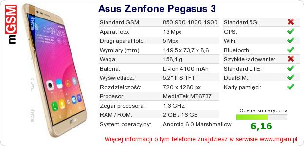 Dane telefonu Asus Zenfone Pegasus 3 Dane telefonu Asus Zenfone Pegasus 3