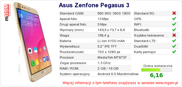 Dane telefonu Asus Zenfone Pegasus 3