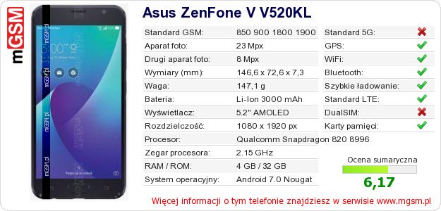 Dane telefonu Asus ZenFone V V520KL