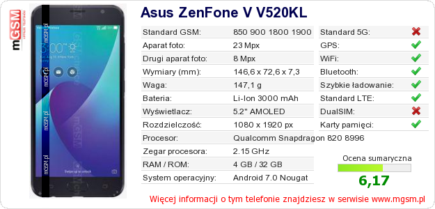 Dane telefonu Asus ZenFone V V520KL