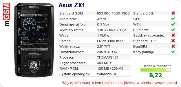 Dane telefonu Asus ZX1