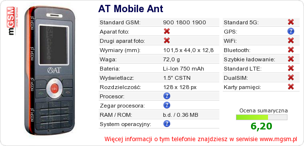 Dane telefonu AT Mobile Ant