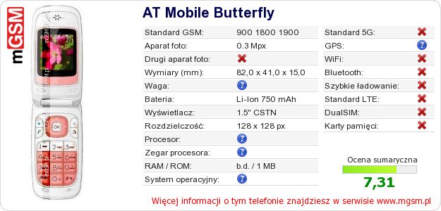 Dane telefonu AT Mobile Butterfly