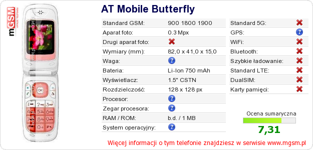 Dane telefonu AT Mobile Butterfly