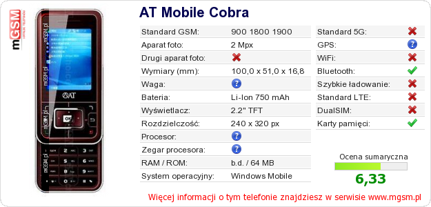 Dane telefonu AT Mobile Cobra