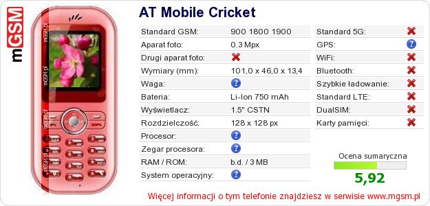 Dane telefonu AT Mobile Cricket