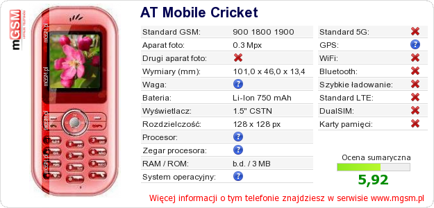 Dane telefonu AT Mobile Cricket