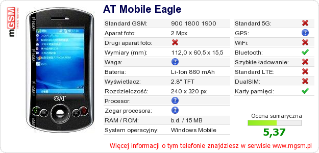 Dane telefonu AT Mobile Eagle