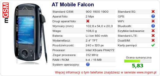 Dane telefonu AT Mobile Falcon