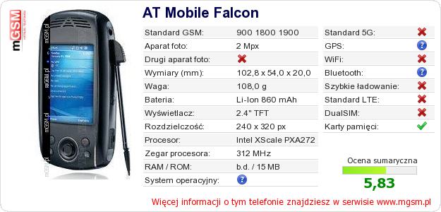 Dane telefonu AT Mobile Falcon