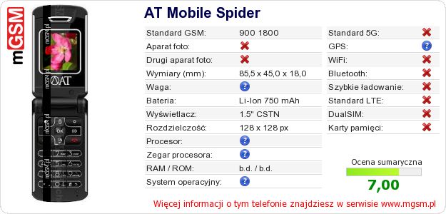 Dane telefonu AT Mobile Spider
