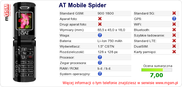 Dane telefonu AT Mobile Spider
