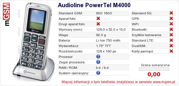 Dane telefonu Audioline PowerTel M4000