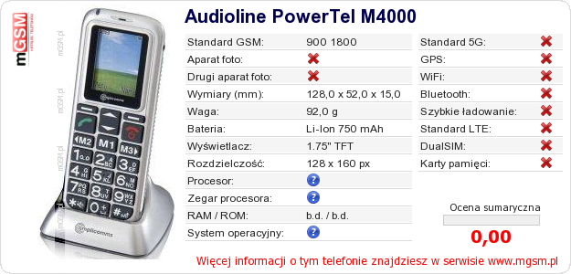 Dane telefonu Audioline PowerTel M4000