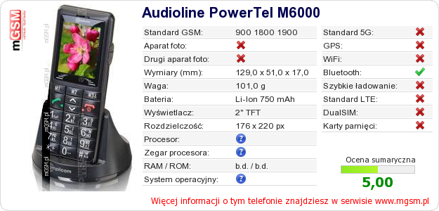 Dane telefonu Audioline PowerTel M6000