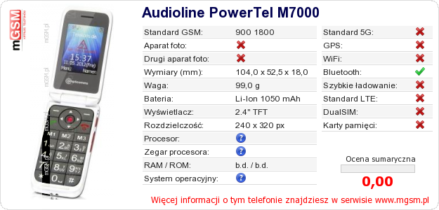 Dane telefonu Audioline PowerTel M7000
