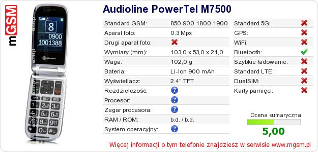 Dane telefonu Audioline PowerTel M7500 Dane telefonu Audioline PowerTel M7500