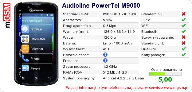 Dane telefonu Audioline PowerTel M9000
